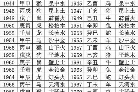 96年属|96年属什么 96年属什么命金木水火土